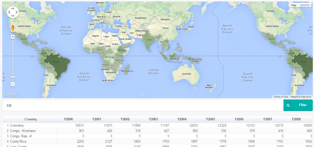 Fusion Map Grid Chart - Coffee Production